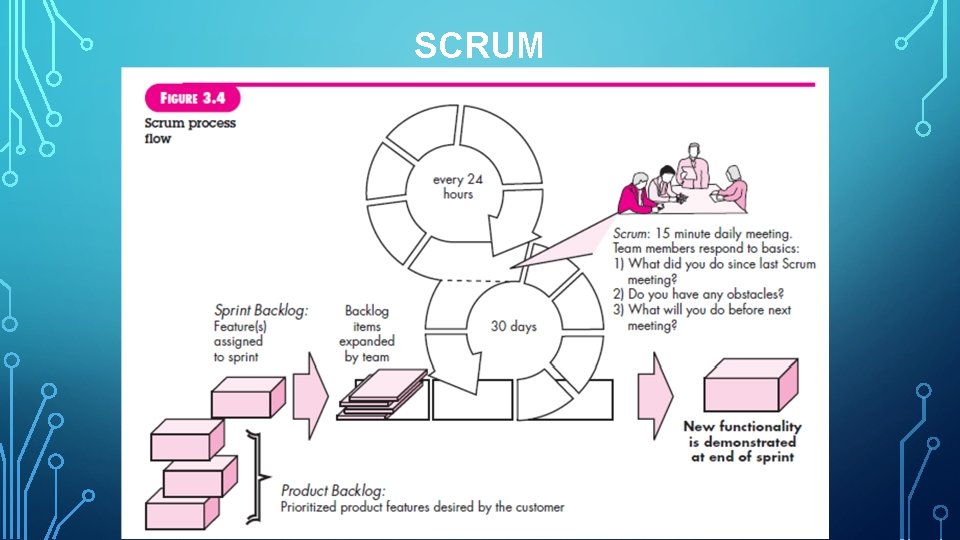 SCRUM 