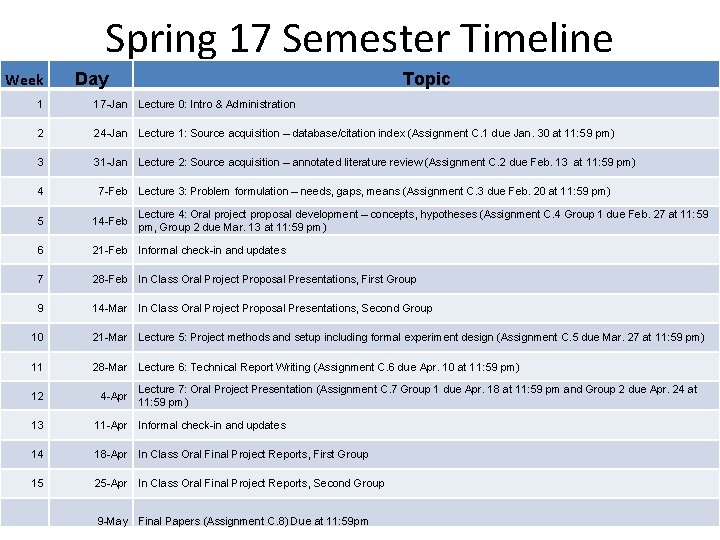 Spring 17 Semester Timeline Week Day Topic 1 17 -Jan Lecture 0: Intro &