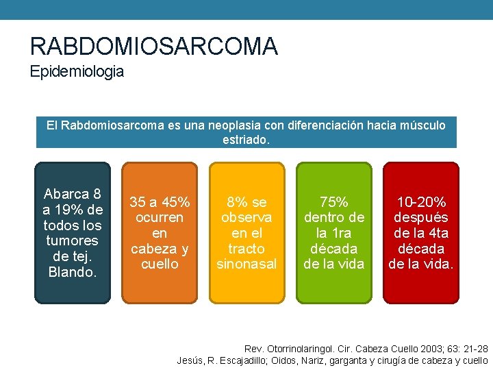 RABDOMIOSARCOMA Epidemiologia El Rabdomiosarcoma es una neoplasia con diferenciación hacia músculo estriado. Abarca 8