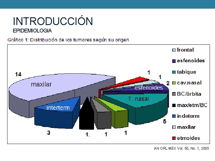 INTRODUCCIÓN EPIDEMIOLOGIA Antecedente de exposición a: entre el 0, 2% y • Representan Níquel