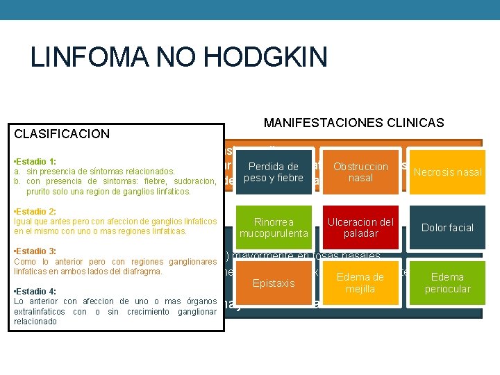 LINFOMA NO HODGKIN MANIFESTACIONES CLINICAS CLASIFICACION • Representan el 4% de las neoplasias malignas.