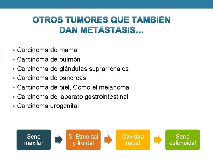  • Carcinoma de mama • Carcinoma de pulmón • Carcinoma de glándulas suprarrenales