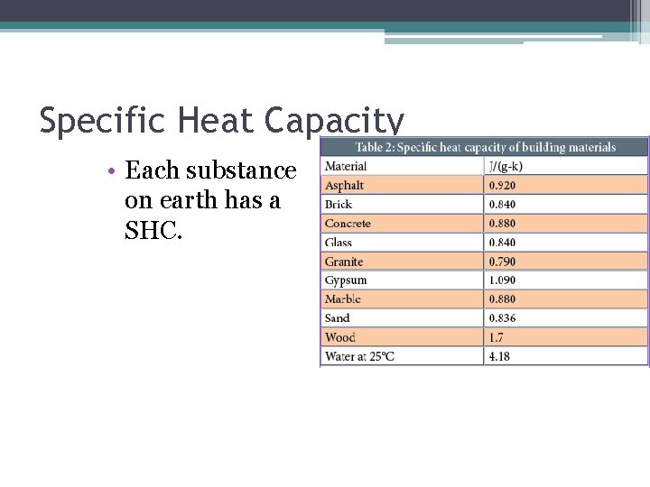 Specific Heat Capacity • Each substance on earth has a SHC. 
