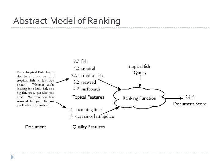 Abstract Model of Ranking 