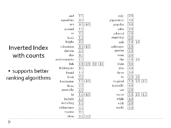 Inverted Index with counts • supports better ranking algorithms 