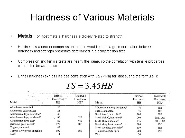 Hardness of Various Materials • Metals: For most metals, hardness is closely related to