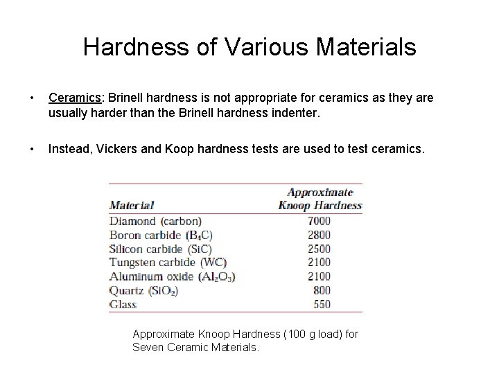 Hardness of Various Materials • Ceramics: Brinell hardness is not appropriate for ceramics as
