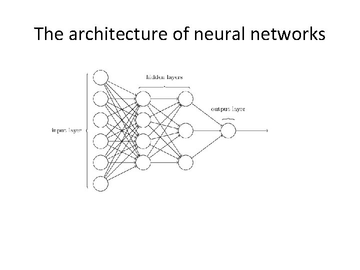 The architecture of neural networks 