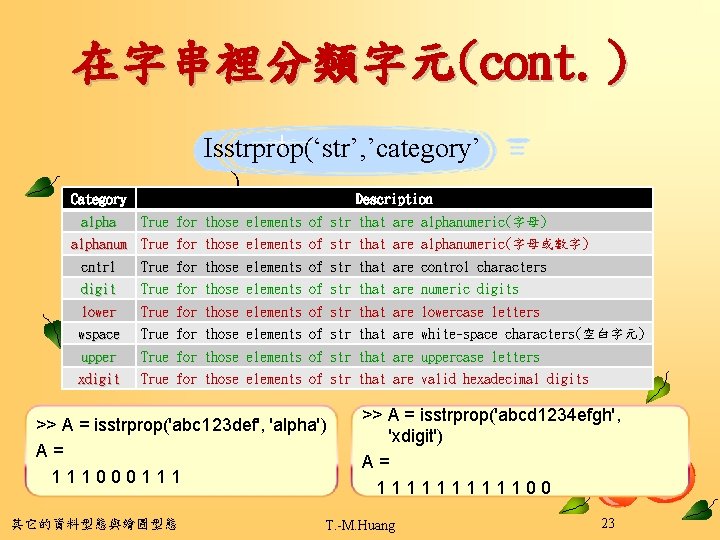 在字串裡分類字元(cont. ） Category Isstrprop(‘str’, ’category’ ) Description alpha True for those elements of str