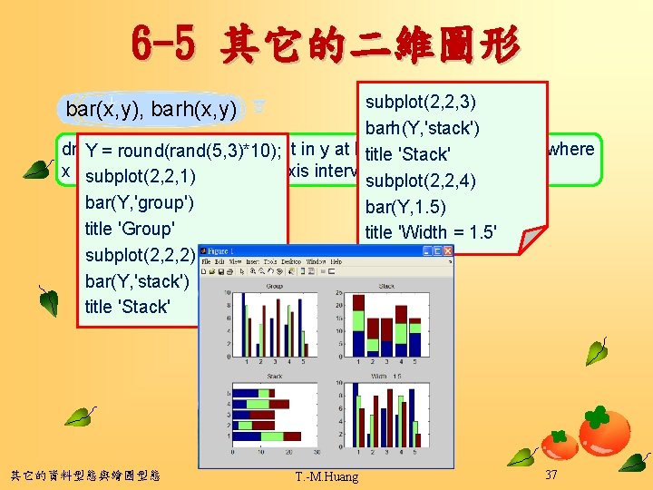 6 -5 其它的二維圖形 subplot(2, 2, 3) barh(Y, 'stack') draws bar for each element in