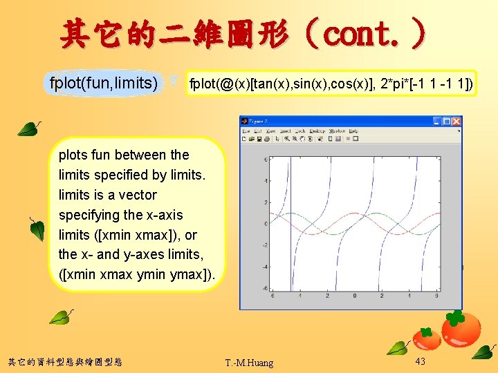 其它的二維圖形（cont. ） fplot(fun, limits) fplot(@(x)[tan(x), sin(x), cos(x)], 2*pi*[-1 1]) plots fun between the limits