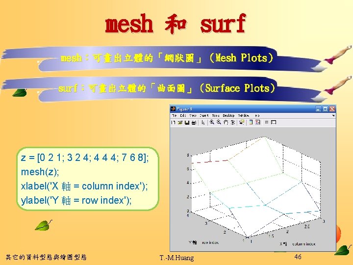 mesh 和 surf mesh：可畫出立體的「網狀圖」（Mesh Plots） surf：可畫出立體的「曲面圖」（Surface Plots） z = [0 2 1; 3 2