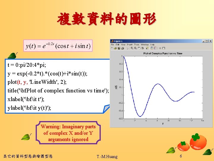 複數資料的圖形 t = 0: pi/20: 4*pi; y = exp(-0. 2*t). *(cos(t)+i*sin(t)); plot(t, y, 'Line.
