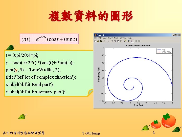 複數資料的圖形 t = 0: pi/20: 4*pi; y = exp(-0. 2*t). *(cos(t)+i*sin(t)); plot(y, 'b-', 'Line.