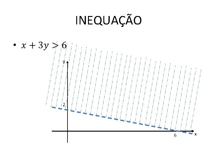 INEQUAÇÃO • y 2 6 x 