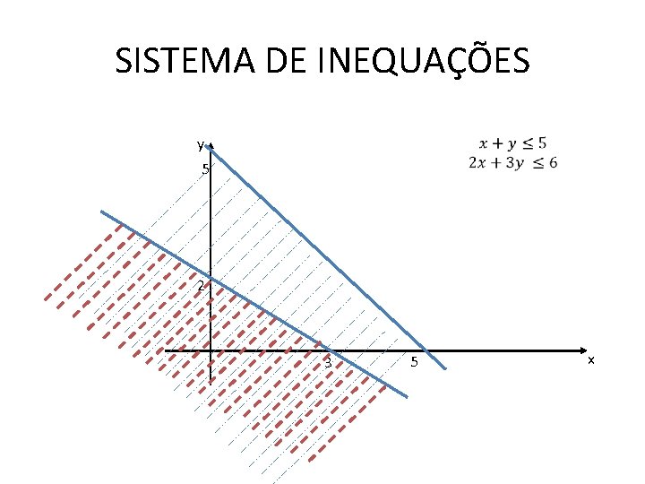 SISTEMA DE INEQUAÇÕES y 5 2 3 5 x 