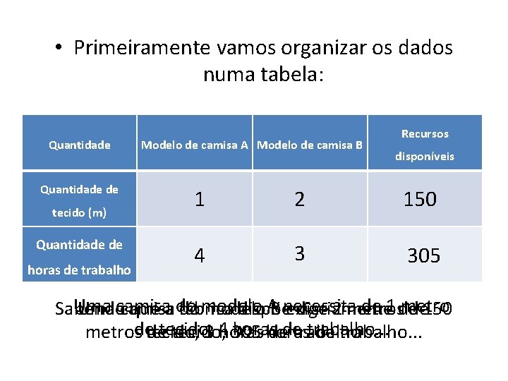  • Primeiramente vamos organizar os dados numa tabela: Quantidade de tecido (m) Quantidade