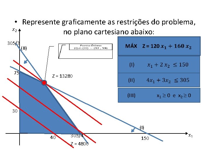  • Represente graficamente as restrições do problema, no plano cartesiano abaixo: 305/3 (II)