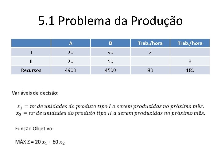 5. 1 Problema da Produção A B Trab. /hora I 70 90 2 II