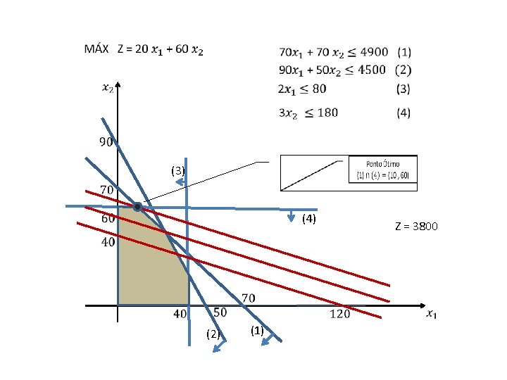  (3) (4) Z = 3800 (2) (1) 