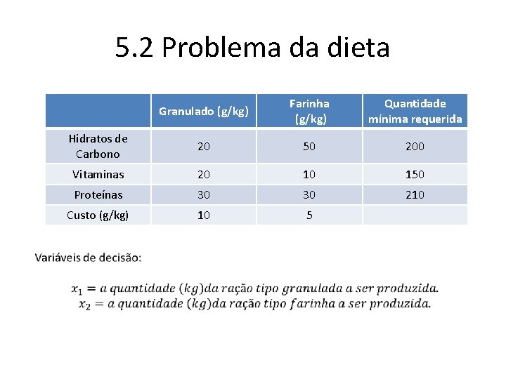 5. 2 Problema da dieta Granulado (g/kg) Farinha (g/kg) Quantidade mínima requerida Hidratos de