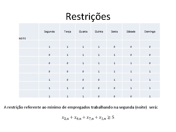 Restrições Segunda Terça Quarta Quinta Sexta Sábado Domingo 1 1 1 1 0 0