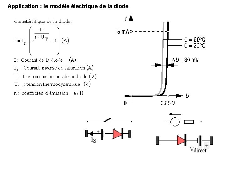 Application : le modèle électrique de la diode 