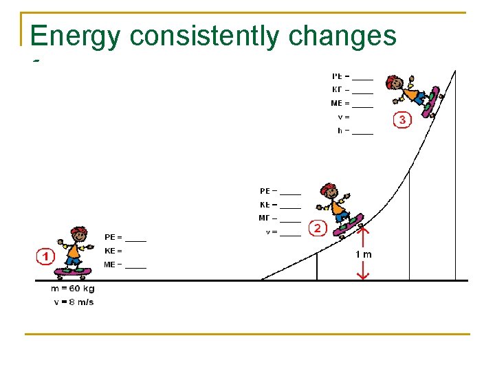 Energy consistently changes forms 