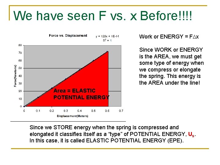 We have seen F vs. x Before!!!! Work or ENERGY = FDx Since WORK