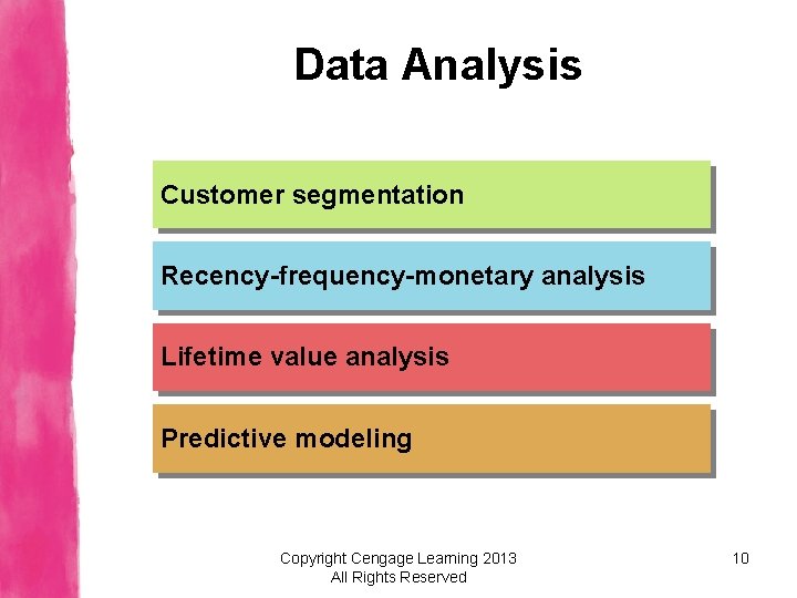 Data Analysis Customer segmentation Recency-frequency-monetary analysis Lifetime value analysis Predictive modeling Copyright Cengage Learning