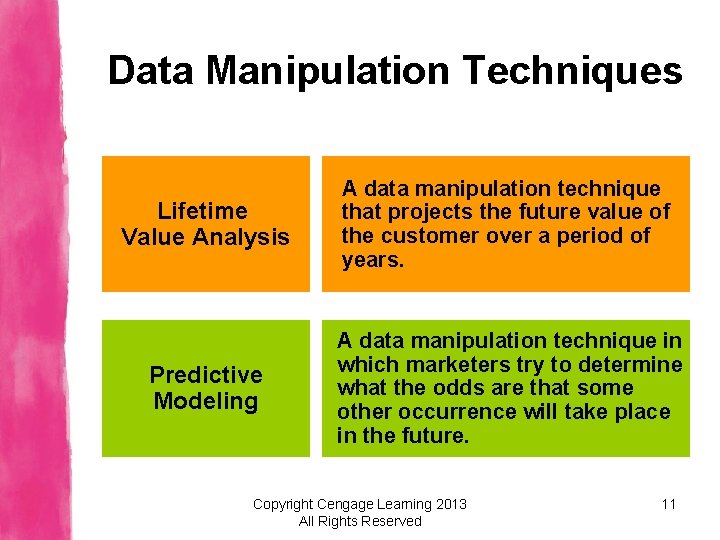Data Manipulation Techniques Lifetime Value Analysis A data manipulation technique that projects the future