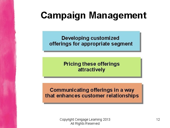 Campaign Management Developing customized offerings for appropriate segment Pricing these offerings attractively Communicating offerings