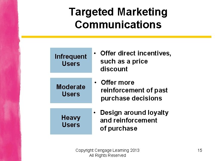 Targeted Marketing Communications Infrequent Users • Offer direct incentives, such as a price discount