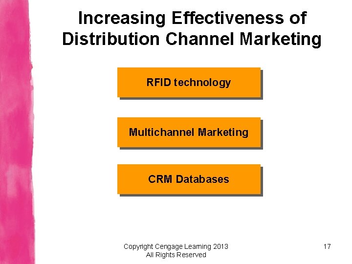 Increasing Effectiveness of Distribution Channel Marketing RFID technology Multichannel Marketing CRM Databases Copyright Cengage
