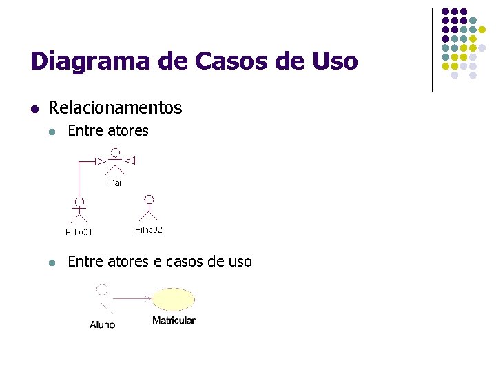 Diagrama de Casos de Uso l Relacionamentos l Entre atores e casos de uso