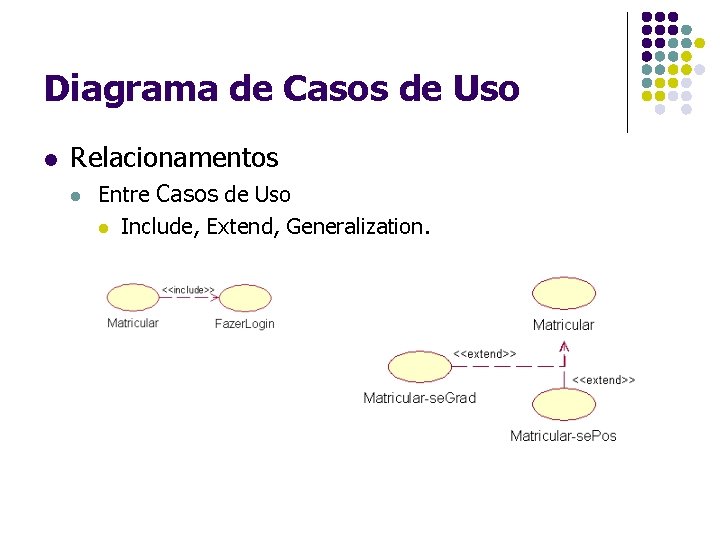 Diagrama de Casos de Uso l Relacionamentos l Entre Casos de Uso l Include,