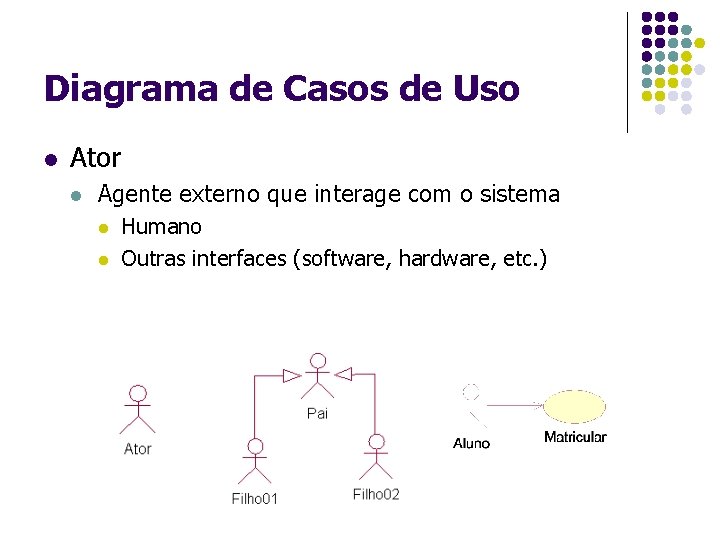 Diagrama de Casos de Uso l Ator l Agente externo que interage com o
