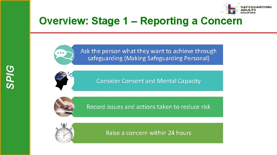 Overview: Stage 1 – Reporting a Concern SPIG Ask the person what they want