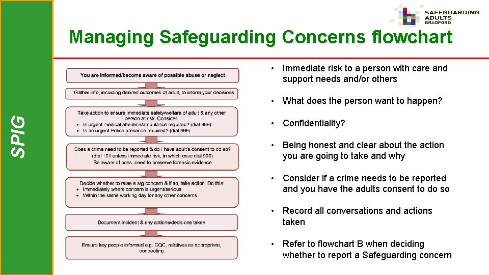 Managing Safeguarding Concerns flowchart • Immediate risk to a person with care and support