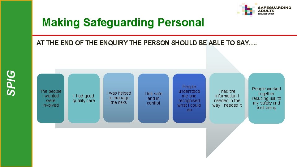 Making Safeguarding Personal SPIG AT THE END OF THE ENQUIRY THE PERSON SHOULD BE