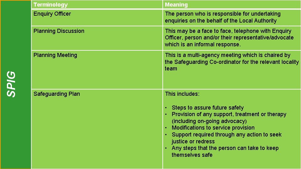 Terminology Meaning Enquiry Officer The person who is responsible for undertaking enquiries on the