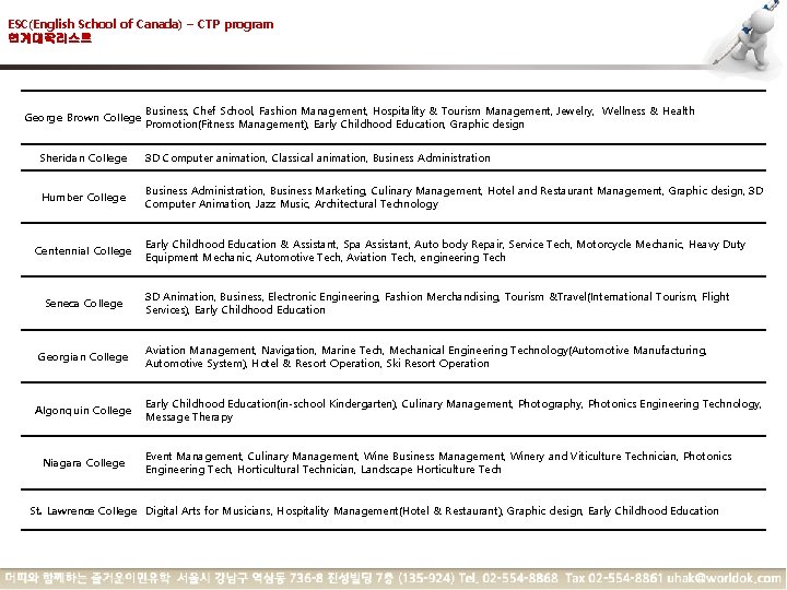 ESC(English School of Canada) – CTP program 연계대학리스트 George Brown College Business, Chef School,