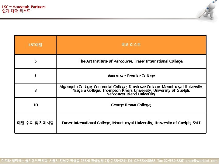 LSC – Academic Partners 연계 대학 리스트 LSC레벨 학교 리스트 6 The Art Institute