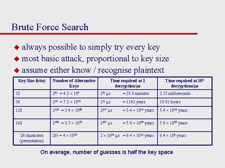 Brute Force Search u always possible to simply try every key u most basic