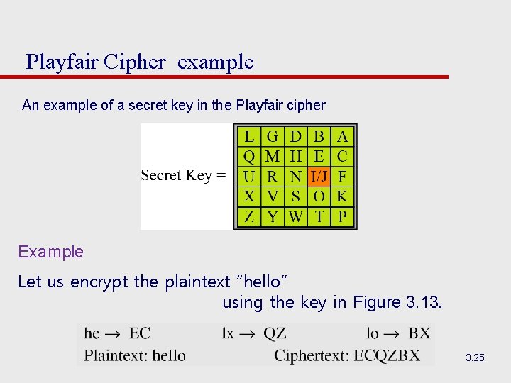 Playfair Cipher example An example of a secret key in the Playfair cipher Example