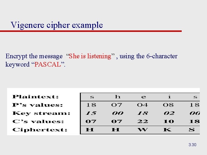 Vigenere cipher example Encrypt the message “She is listening” , using the 6 -character