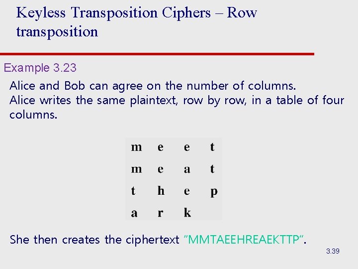 Keyless Transposition Ciphers – Row transposition Example 3. 23 Alice and Bob can agree