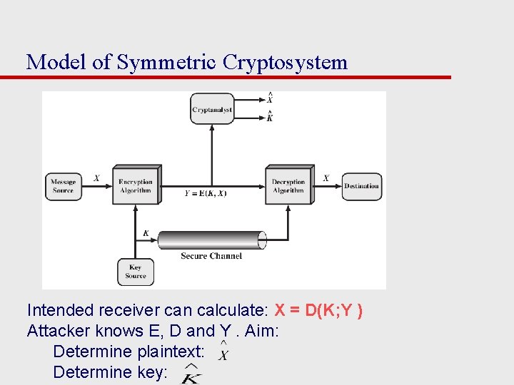 Model of Symmetric Cryptosystem Intended receiver can calculate: X = D(K; Y ) Attacker