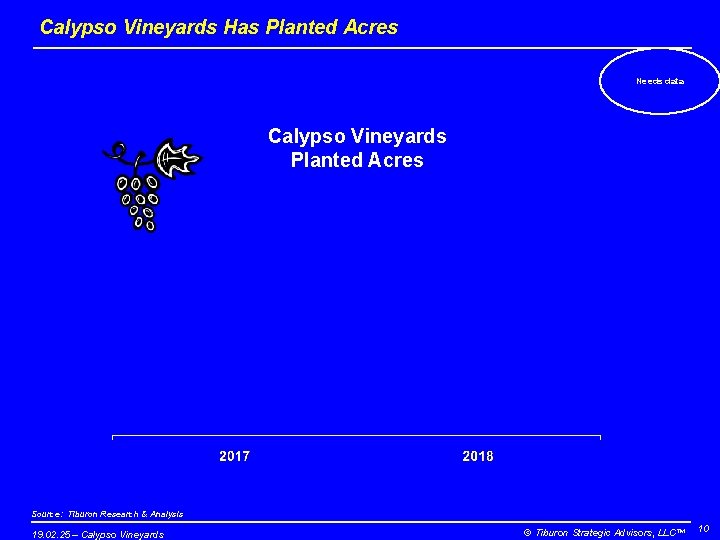 Calypso Vineyards Has Planted Acres Needs data Calypso Vineyards Planted Acres Source: Tiburon Research