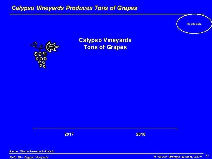 Calypso Vineyards Produces Tons of Grapes Needs data Calypso Vineyards Tons of Grapes Source: